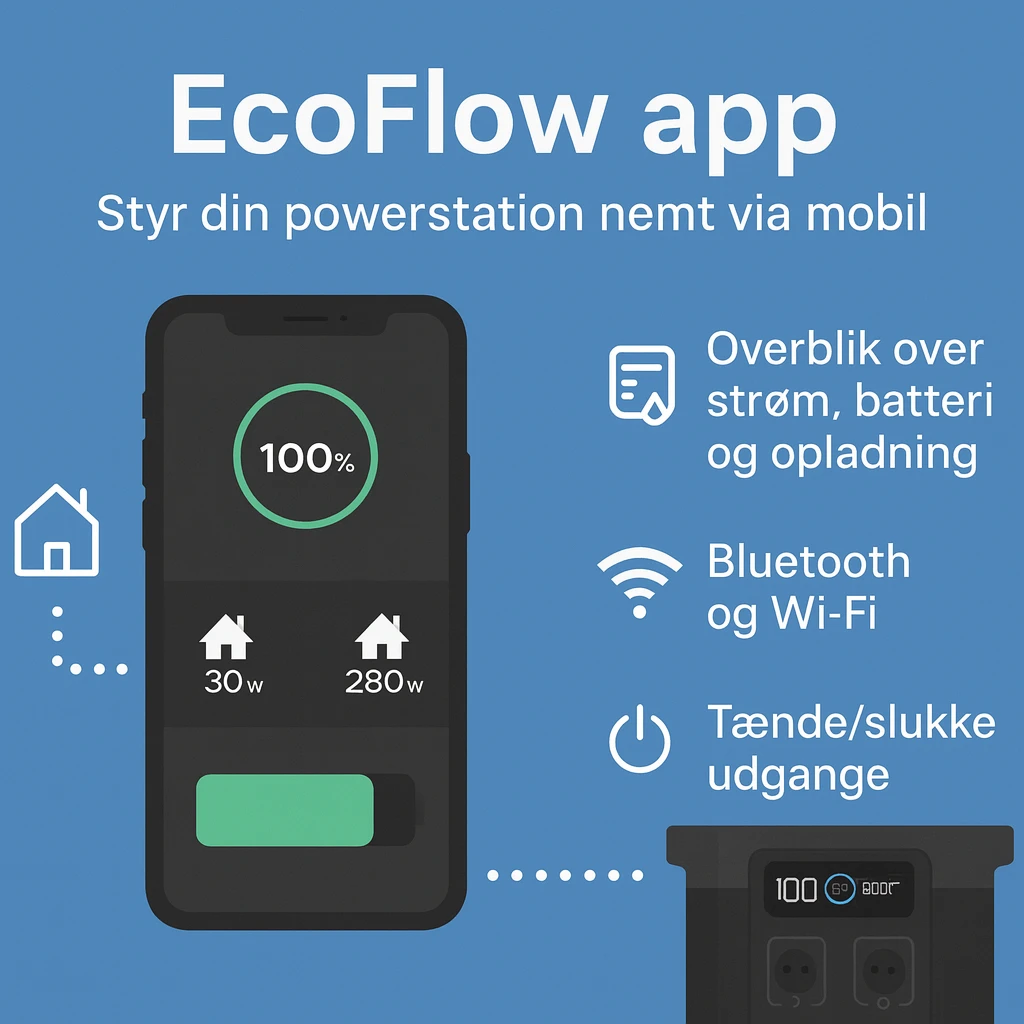 billede af en ecoflow powerstation og billeder skal illustrere at vi har med ecoflow app at gøre